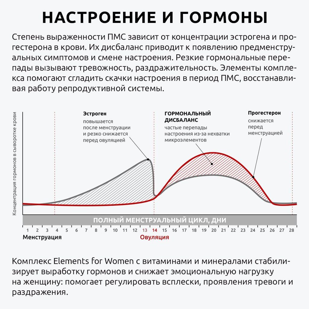 Ultrabalance Элементы для женщин Премиум Витамины и минералы, таблетки, 60 шт.