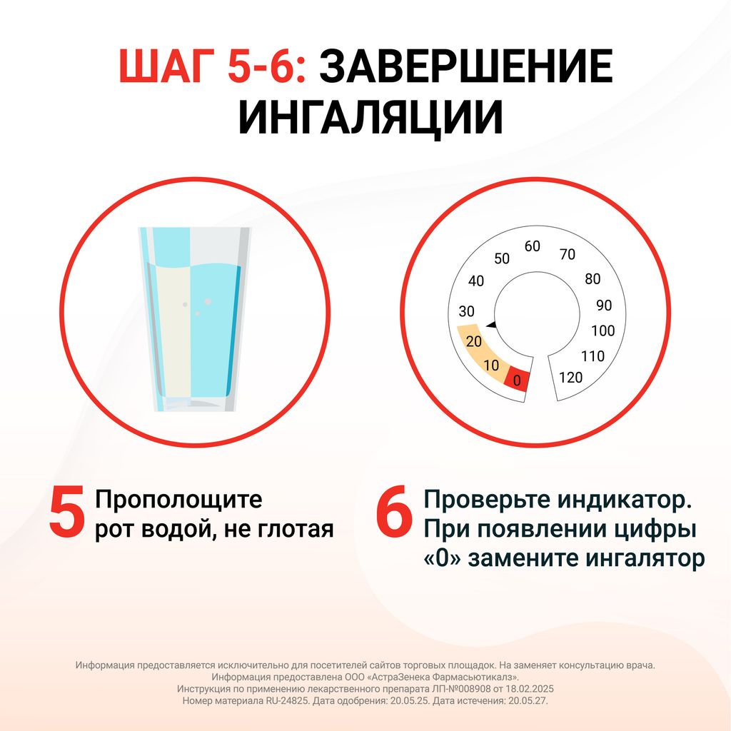 Симбикорт Рапихалер, 80 мкг+4.5 мкг/доза, 120 доз, аэрозоль для ингаляций, 1 шт.