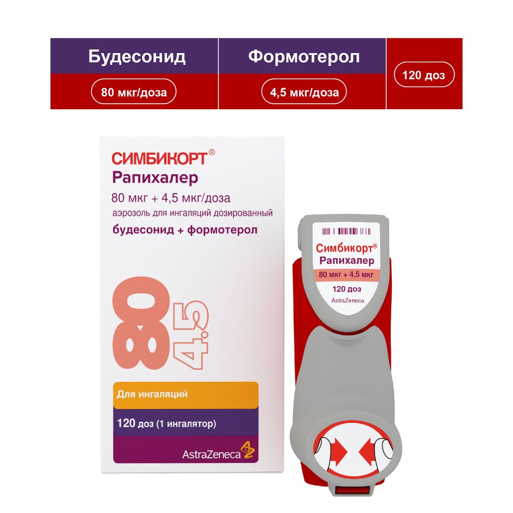 Симбикорт Рапихалер, 80 мкг+4.5 мкг/доза, 120 доз, аэрозоль для ингаляций, 1 шт.